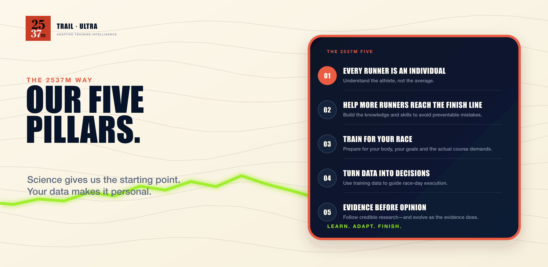 The 2537M five pillars: every runner is an individual; help more runners reach the finish line; train for your race; turn data into decisions; and evidence before opinion.